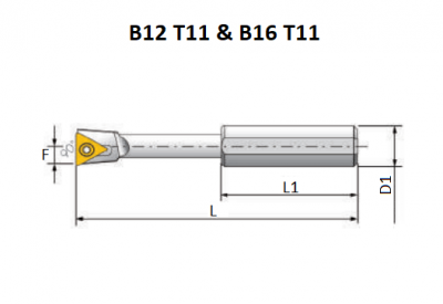 12mm Axial / Radial 4 Piece Boring Bar Set (for 50mm Dia. Boring Head)